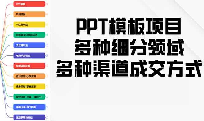 (13942期)PPT模板项目,多种细分领域,多种渠道成交方式,实操教学-神马网赚 (13942期)PPT模板项目,多种细分领域,多种渠道成交方式,实操教学-神马网赚