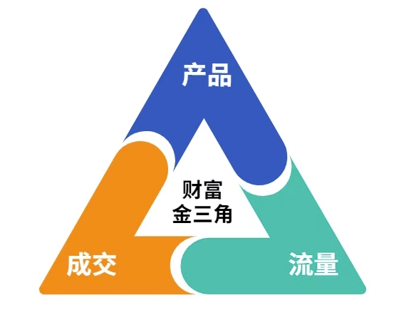 这份营销笔记(产品篇,流量篇,营销篇),让一个小白从零到月入1W+网赚项目-副业赚钱-互联网创业-资源整合神马网赚