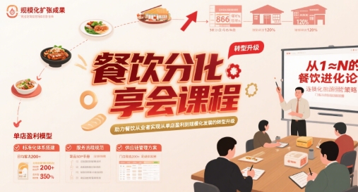 餐饮分享会课程,助力餐饮从业者实现从单店盈利到规模化发展的转型升级网赚项目-副业赚钱-互联网创业-资源整合神马网赚