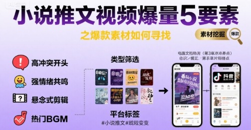 小说推文视频爆量5要素之爆款素材如何寻找网赚项目-副业赚钱-互联网创业-资源整合神马网赚