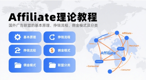 Affiliate理论教程,国外广告联盟的基本原理、挣钱流程、佣金模式及分类网赚项目-副业赚钱-互联网创业-资源整合神马网赚