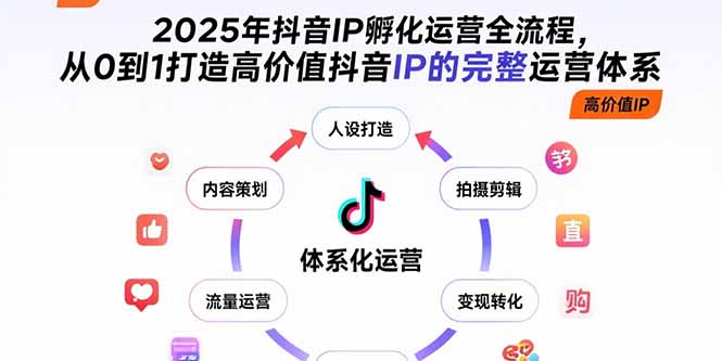 2025年抖音IP孵化运营全流程,从0到1打造高价值抖音IP的完整运营体系网赚项目-副业赚钱-互联网创业-资源整合神马网赚
