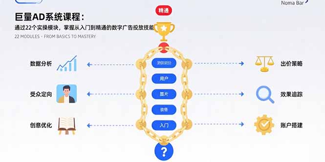 巨量AD系统课程：通过22个实操模块，掌握从入门到精通的数字广告投放技能网赚项目-副业赚钱-互联网创业-资源整合神马网赚