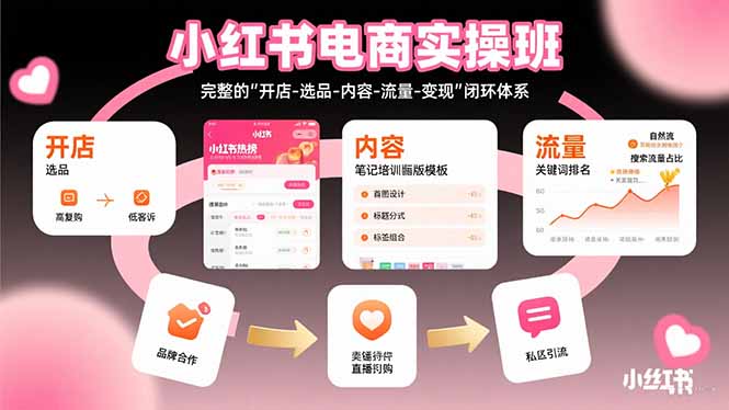 小红书电商实操班:完整的"开店-选品-内容-流量-变现"闭环体系网赚项目-副业赚钱-互联网创业-资源整合神马网赚