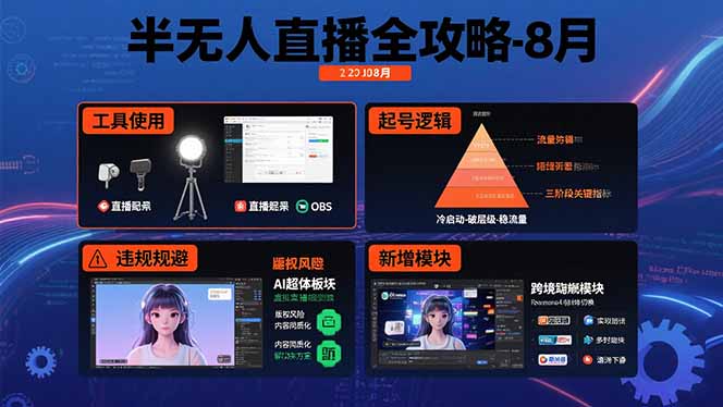 半无人直播全攻略-8月:工具使用+起号逻辑+违规规避,新增AI超体与跨境模块网赚项目-副业赚钱-互联网创业-资源整合神马网赚