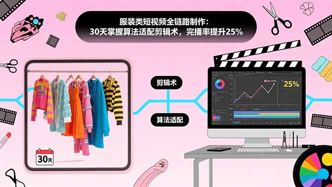 服装类短视频全链路制作:30天掌握算法适配剪辑术,完播率提升25%网赚项目-副业赚钱-互联网创业-资源整合神马网赚